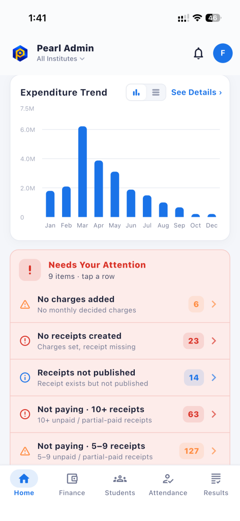 Pearl Admin — Expenditure and Need Attentions
