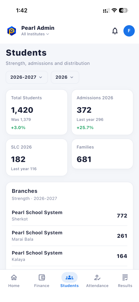 Pearl Admin — Dashboard at a glance