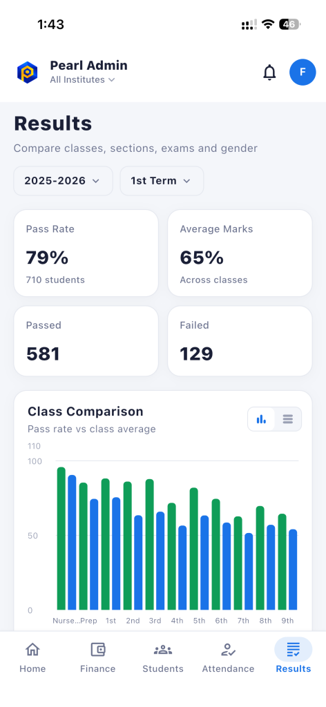 Pearl Admin — Results and Performance