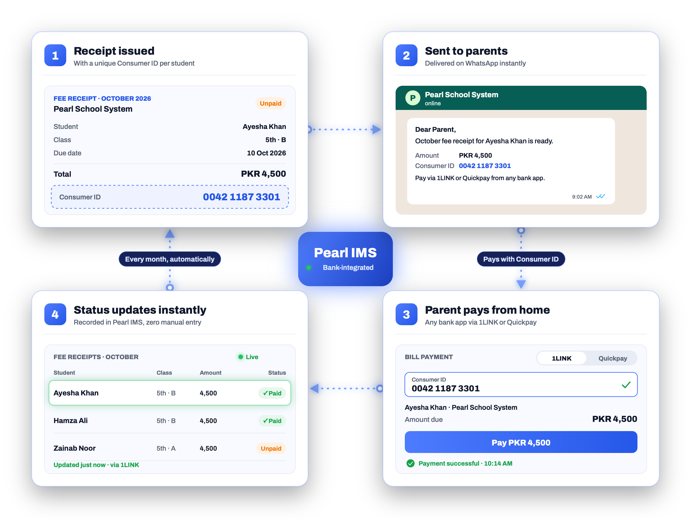 pearlims_fee-automation-workflow-transparent
